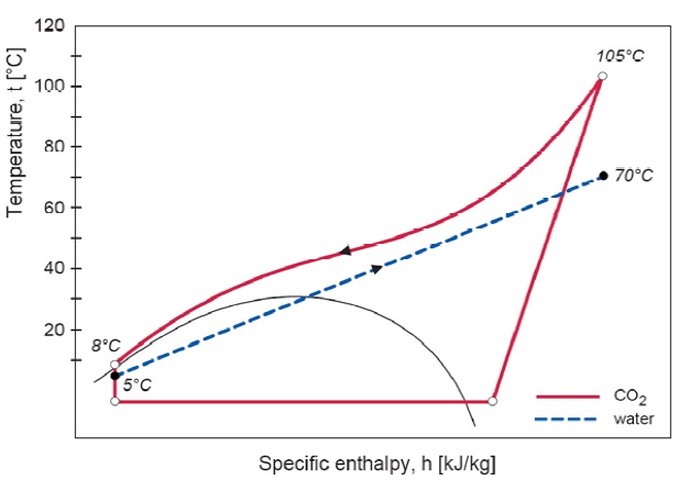 real lorentz cycles